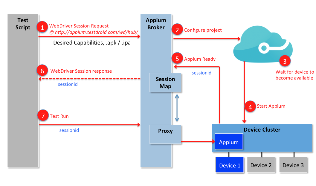 Appium