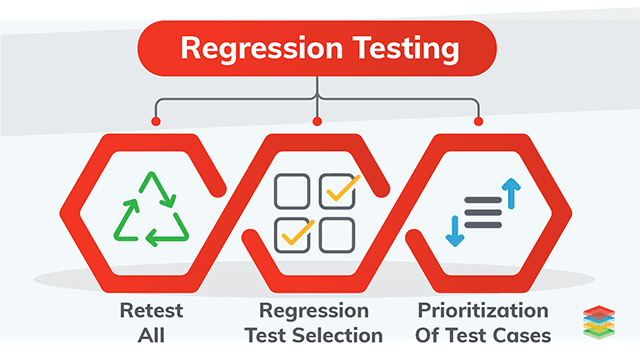 what is regression testing