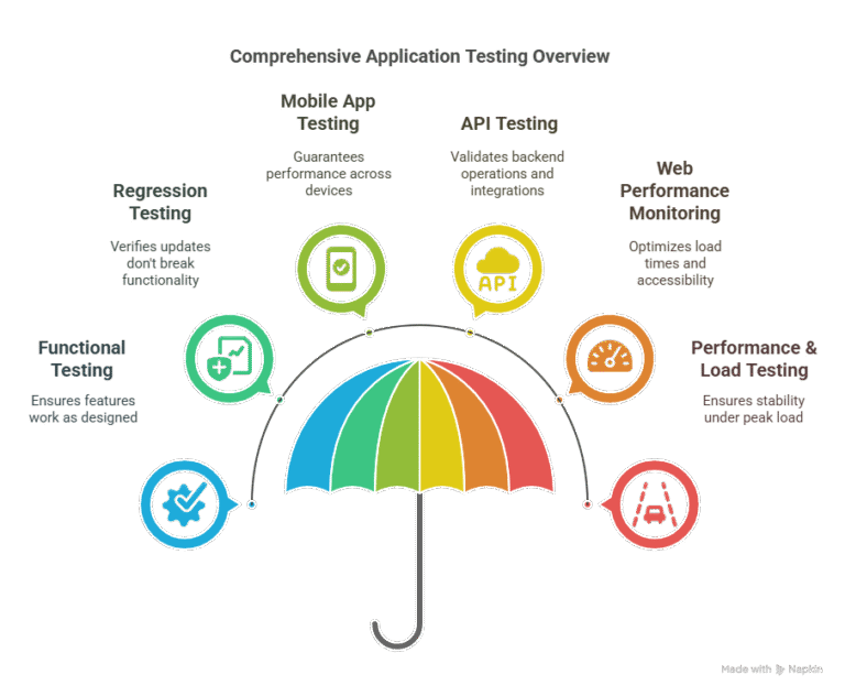 Managed Testing Services - CloudQA