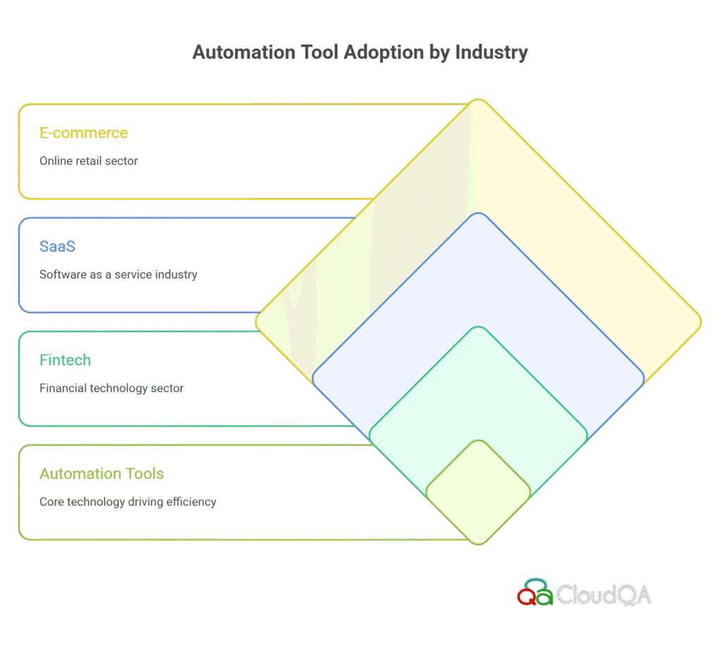 Automation Tool