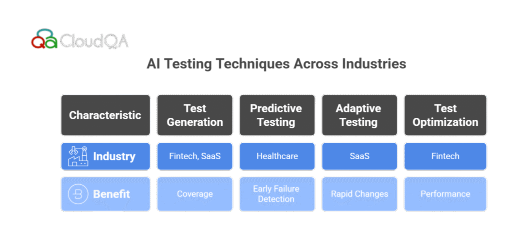 AI Testing Techniques