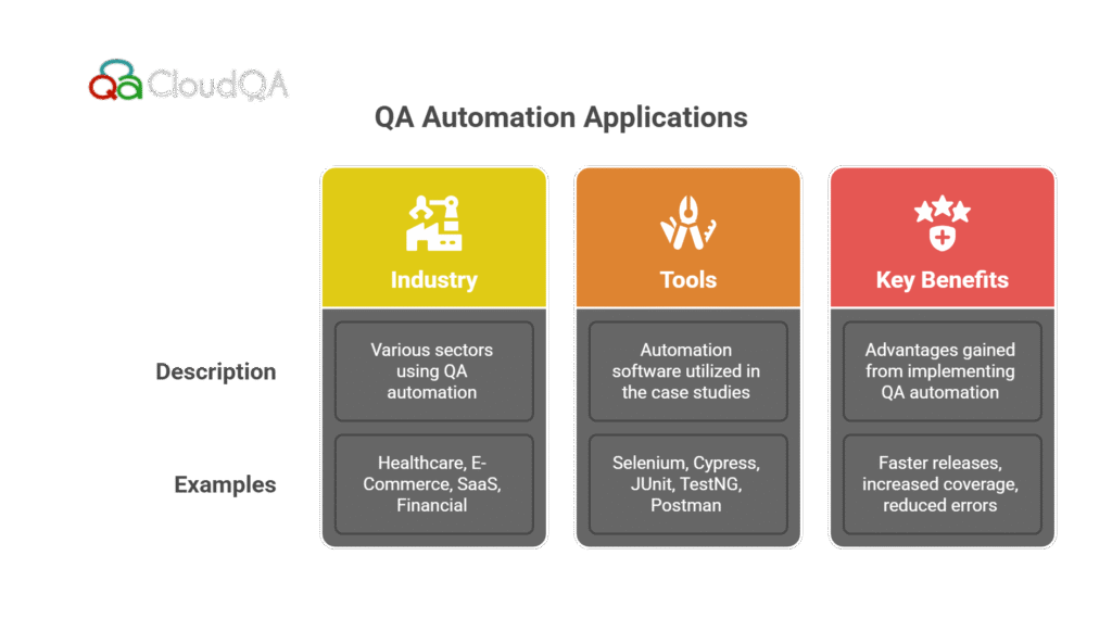 QA Automation Applications