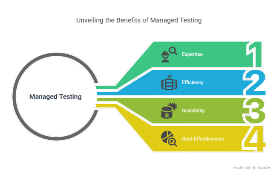 software quality assurance testing tools, test automation accelerator