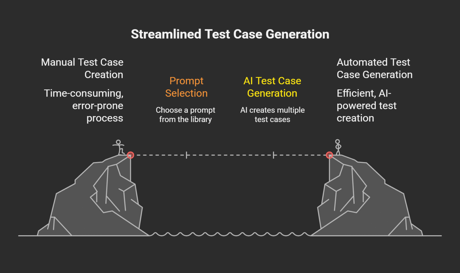 How to create your own testing framework using ChatGPT?
