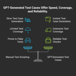 How to create your own testing framework using ChatGPT?