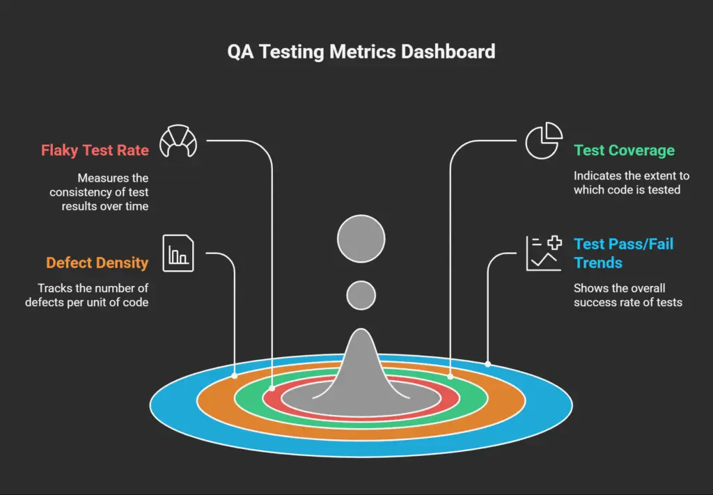 Tools for Dashboarding & Reporting &ndash; Flaky Tests: Fixes for Agile Teams, Test Automation Frameworks & AI-Powered QA (2025)