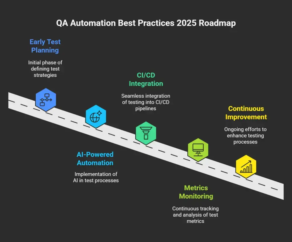 Key Best Practices &ndash; Flaky Tests: Fixes for Agile Teams, Test Automation Frameworks & AI-Powered QA (2025)