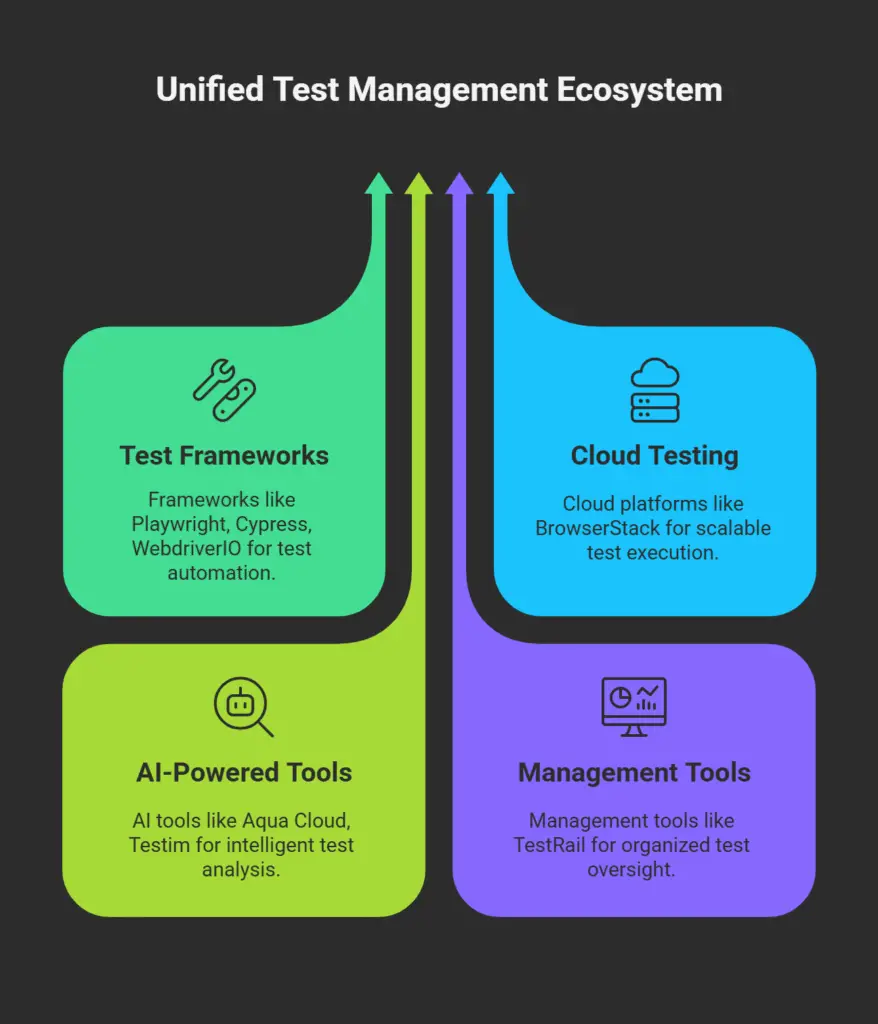 Framework & Tool Benefits for 2025 Agile Teams &ndash; Flaky Tests: Fixes for Agile Teams, Test Automation Frameworks & AI-Powered