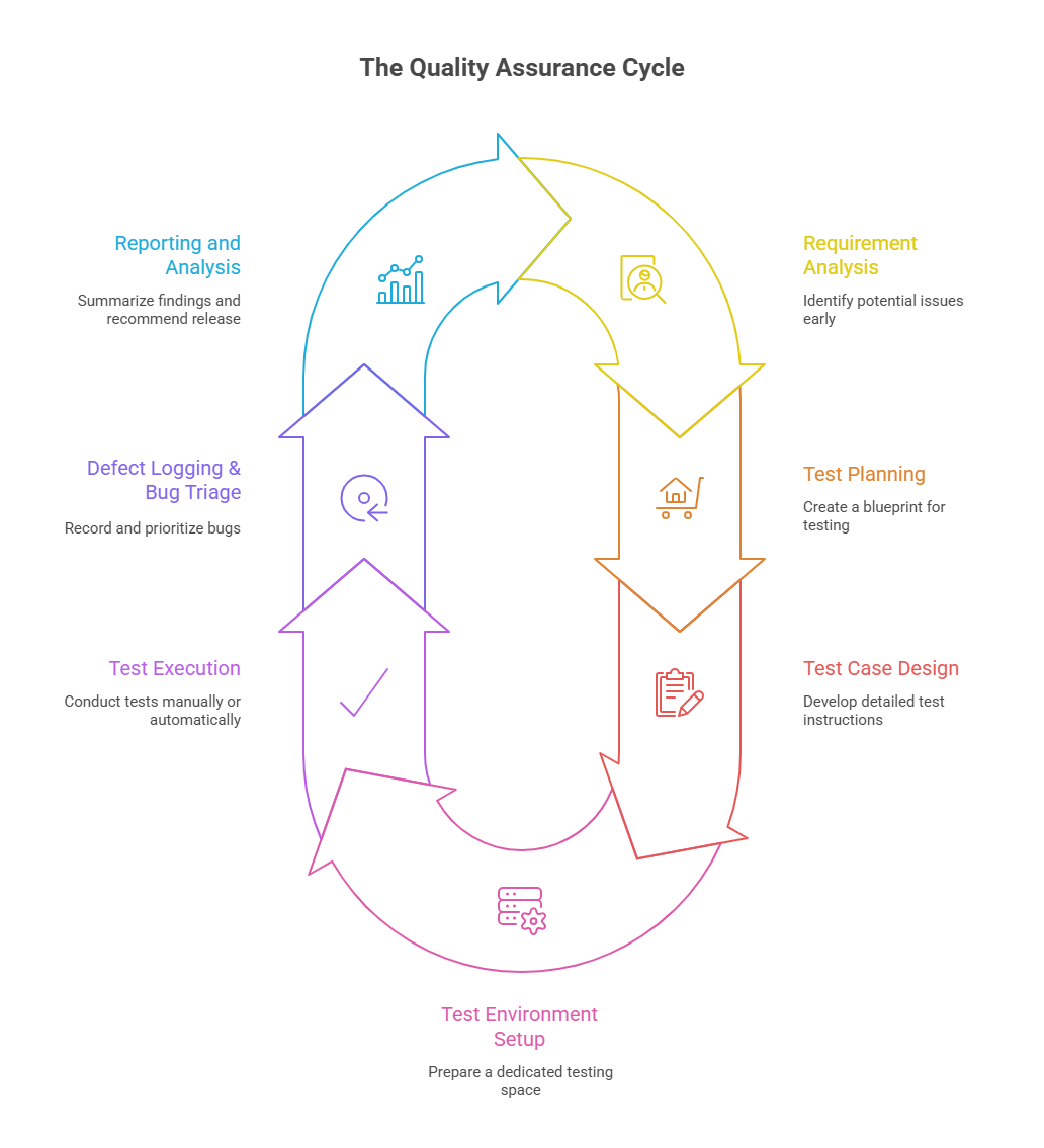 Qa Work Example What is Quality Assurance (QA) Testing? Definitive Guide in 2025